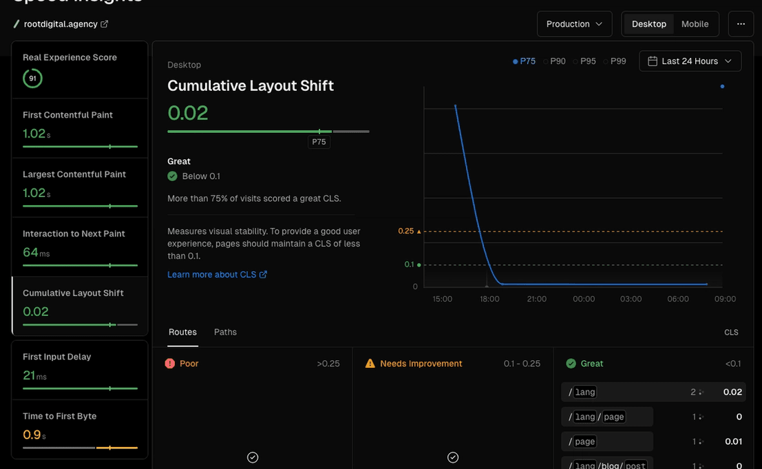 What is CLS and why is it so important?